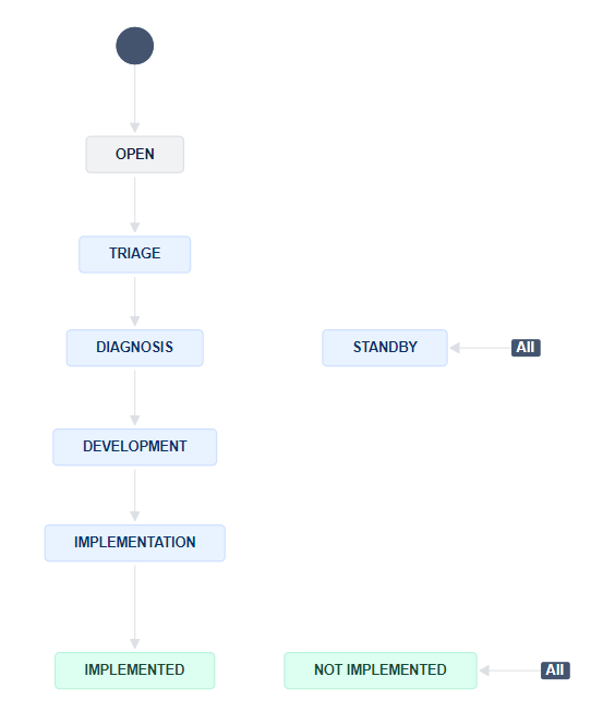 Open Purpose Driving Innovation through Jira: A Success Story in Idea & Innovation ...